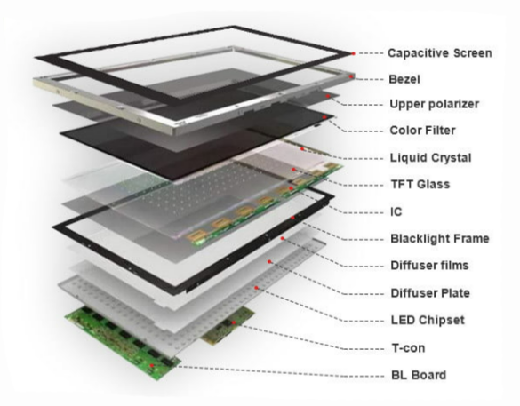 Benutzerdefiniertes TFT-LCD-Display