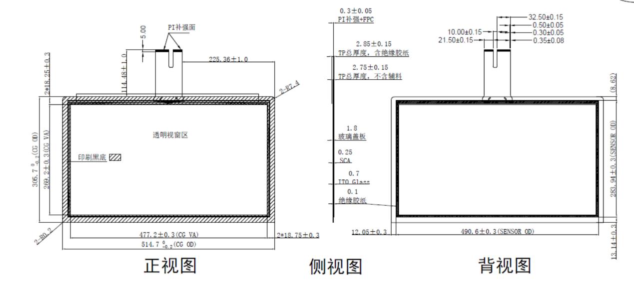 Toél GAMBAR Panel