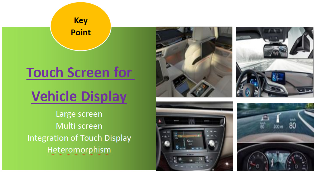 Touchscreen fir Gefier Display