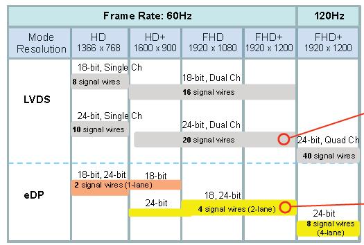 LCD Display eDP interface