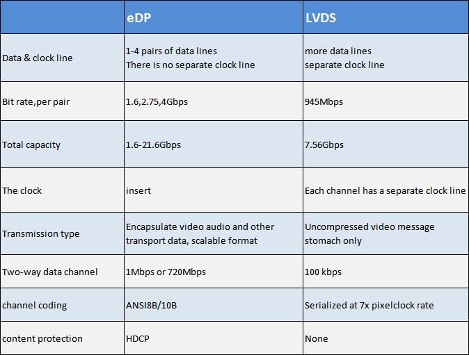 LCD සංදර්ශක අතුරුමුහුණත